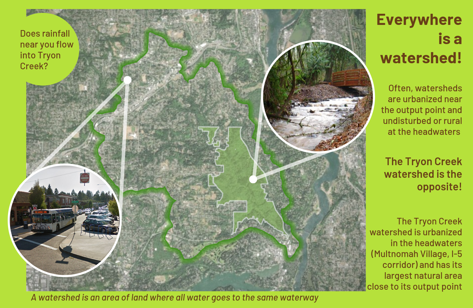 Everywhere is a watershed graphic highlighting a street and a creek.