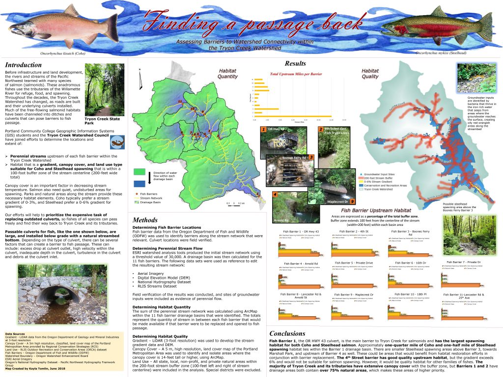 Fish Monitoring in the Tryon Creek Watershed – Tryon Creek